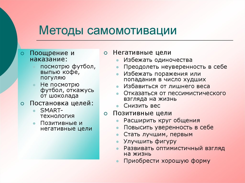Самомотивация – ключ к успеху