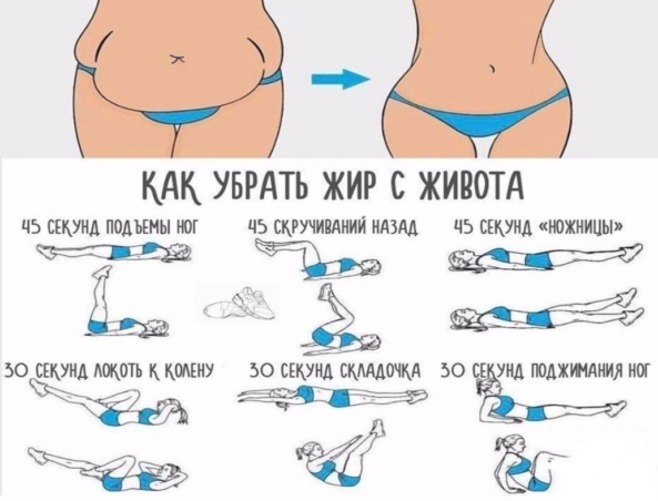 Как избавится от жира на животе. Формируем подтянутый живот.