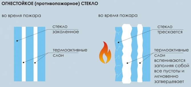 Противопожарные окна. Где купить?